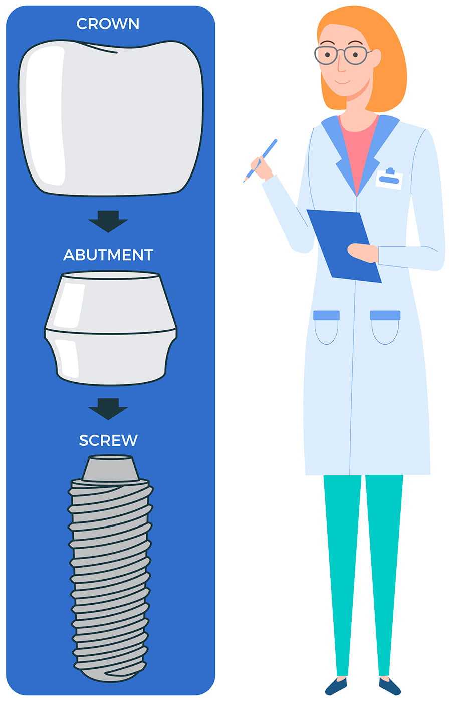 all on 4 candidate consultation dental implants planning
